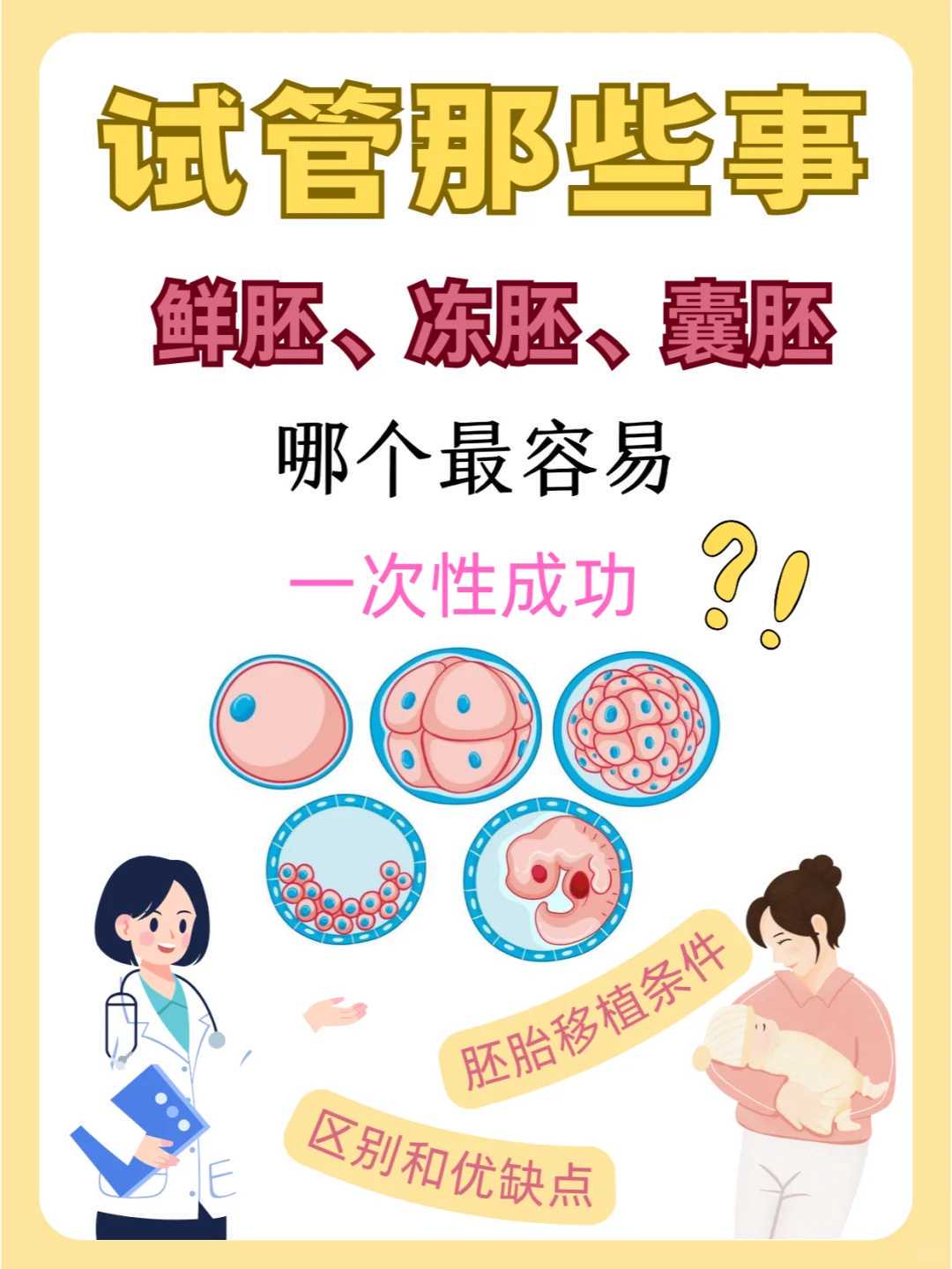 北京知名生殖中心供卵等待时间实测报告