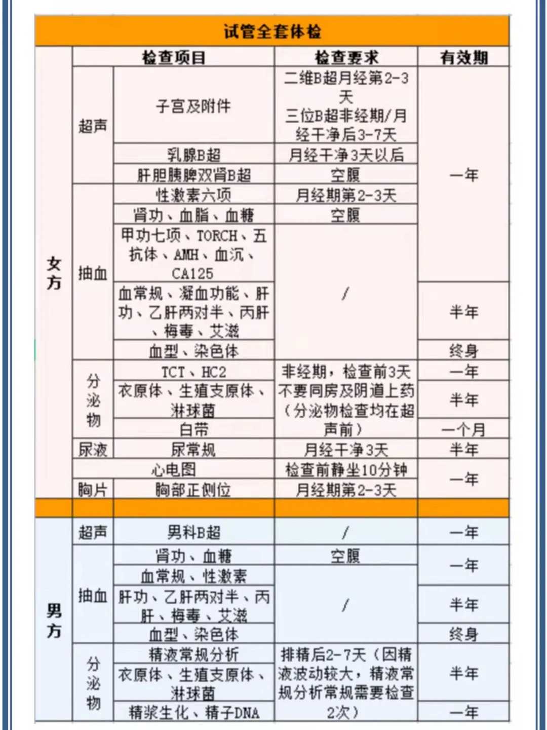 北京供卵实验室技术标准与胚胎培养优势
